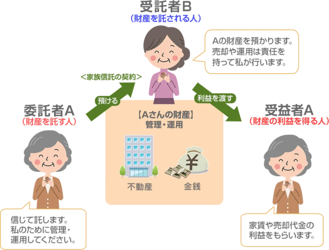家族信託とは何か？