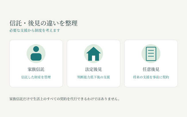 【家族信託ブログ】シリーズ第3回「家族信託と成年後見の違い 任意後見も含めた選び方を解説」
